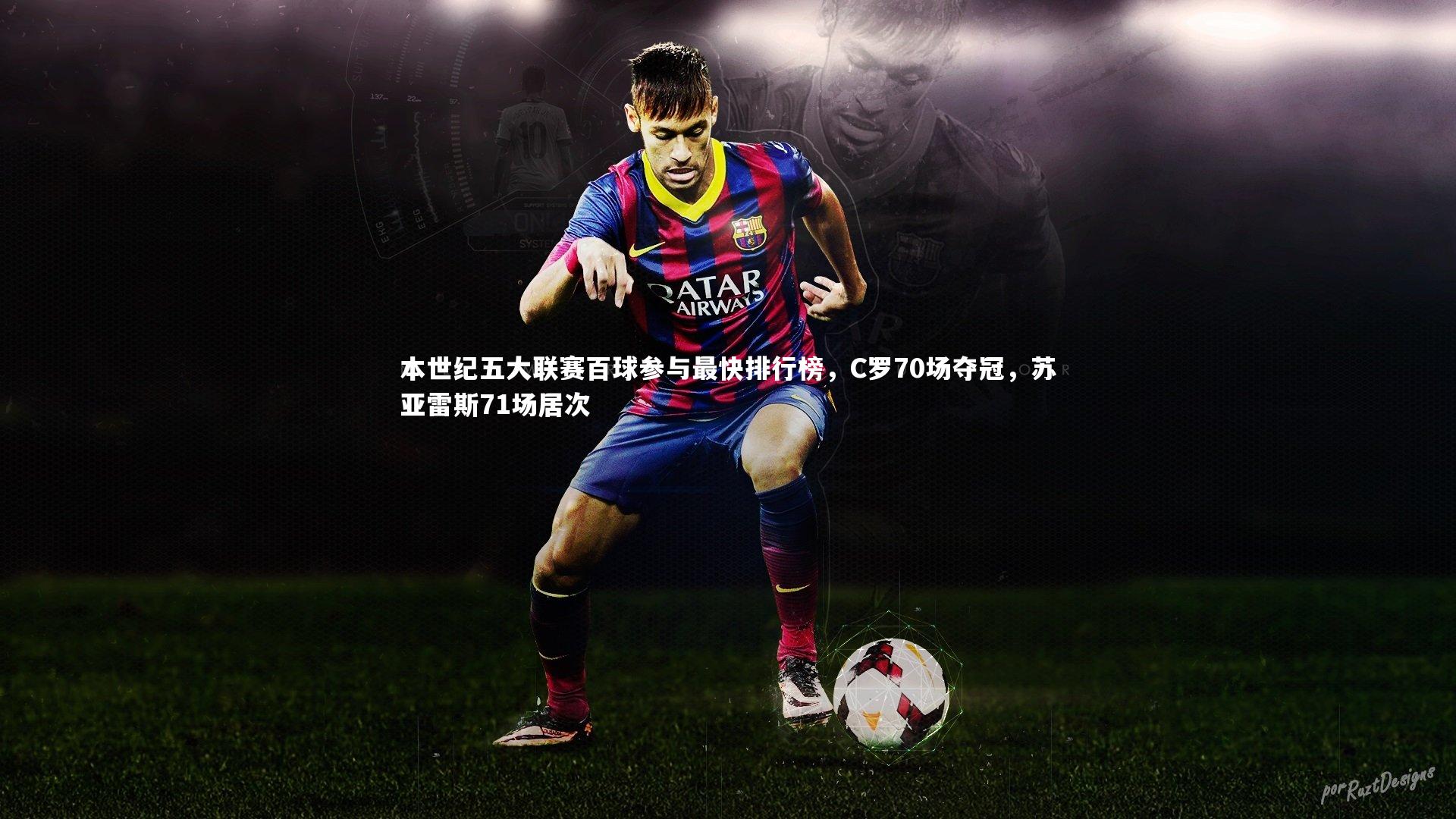 本世纪五大联赛百球参与最快排行榜，C罗70场夺冠，苏亚雷斯71场居次